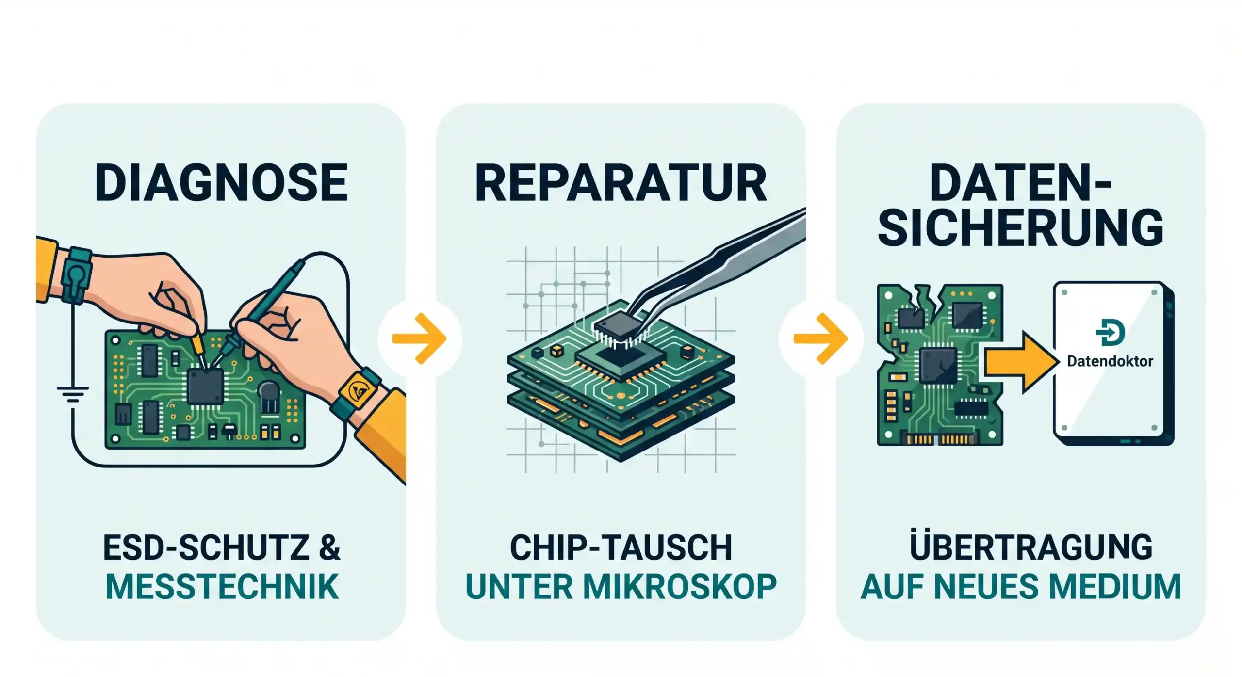 ablauf_elektronischer_defekt